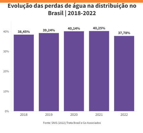 Qualidade.